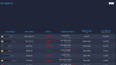24TradeAI - AI tool for Analytics & Data