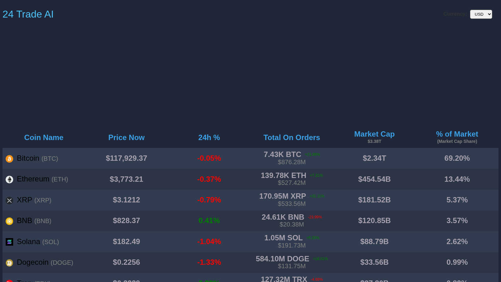 24TradeAI application interface and features