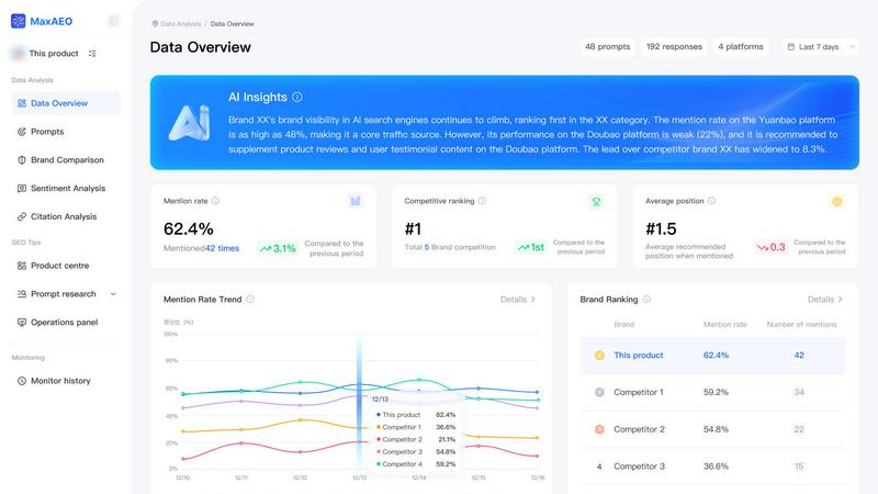 MaxAEO application interface and features